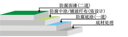 電鍍槽玻璃鋼防腐